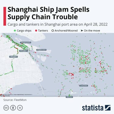 shanghai_supply_chain_trouble_newsletter_mai