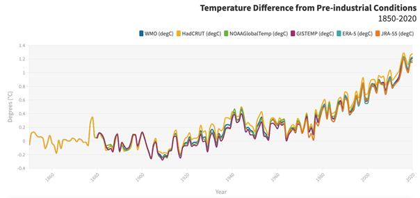 blog-ismo-temperature-difference-cop26