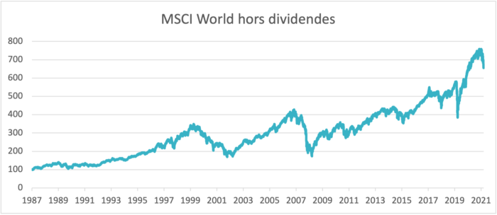 msci-world-hors-dividendes