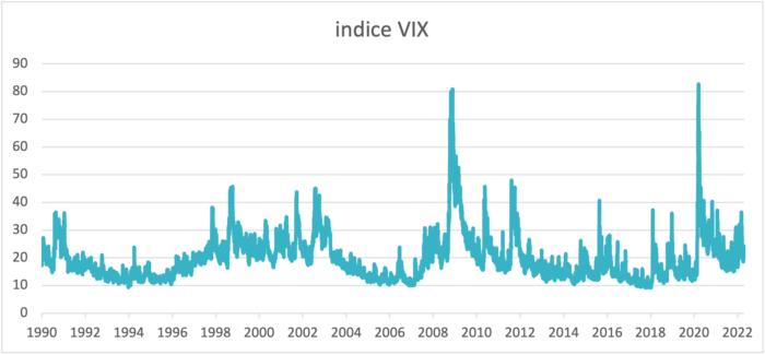 indice-vix